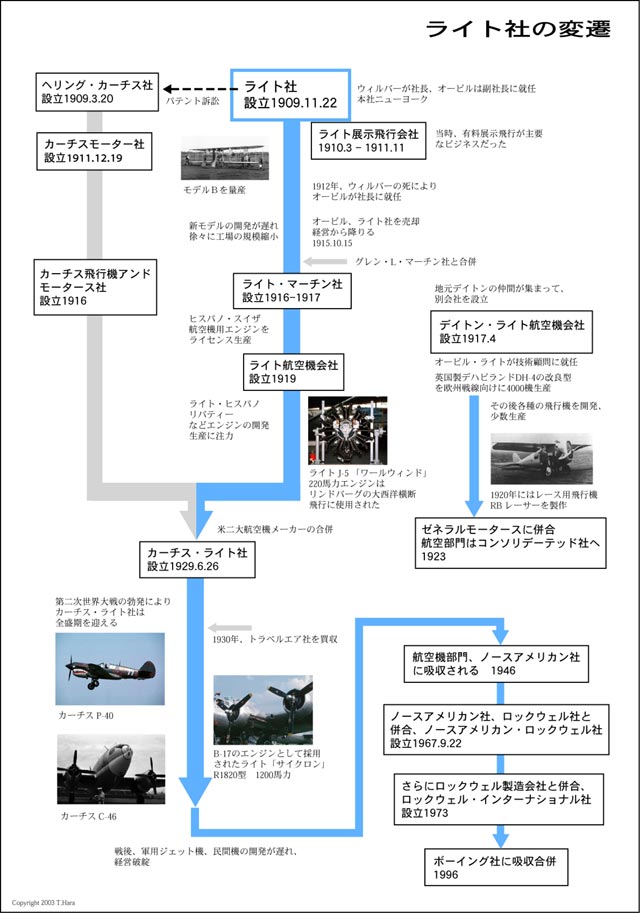 history